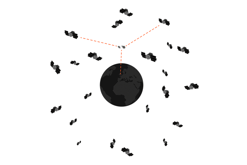 Website acticvity